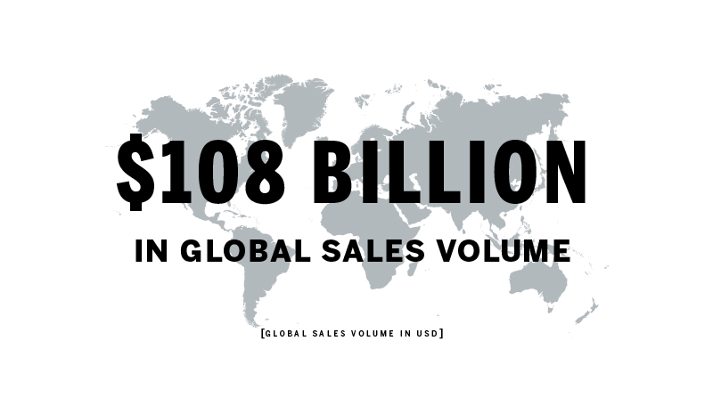 Sothebys Global Sales Volume